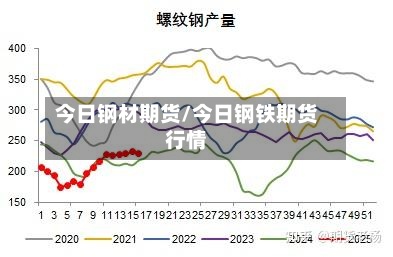今日钢材期货/今日钢铁期货行情-第2张图片