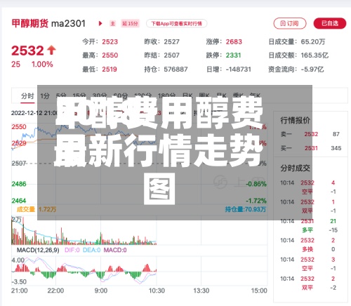 甲醇费用2018/甲醇费用最新行情走势图-第2张图片