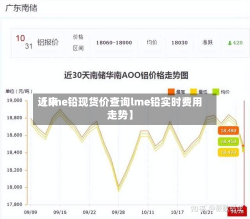 近来【lme铅现货价查询lme铅实时费用走势】