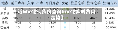 近来
【lme铅现货价查询lme铅实时费用
走势】-第2张图片