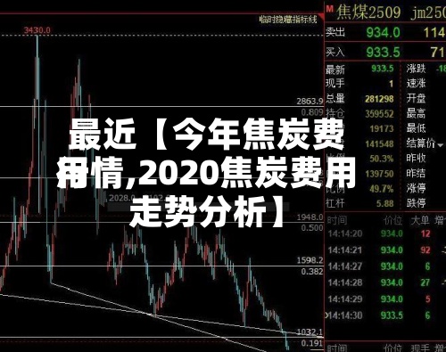 最近【今年焦炭费用
行情,2020焦炭费用
走势分析】-第2张图片