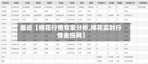 最近【棉花行情专家分析,棉花实时行情金投网】