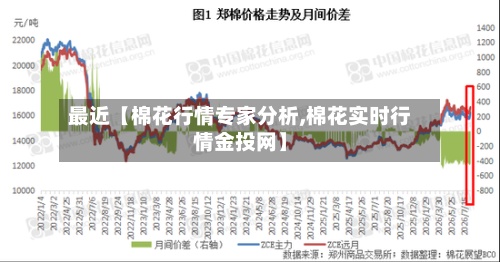 最近【棉花行情专家分析,棉花实时行情金投网】-第3张图片
