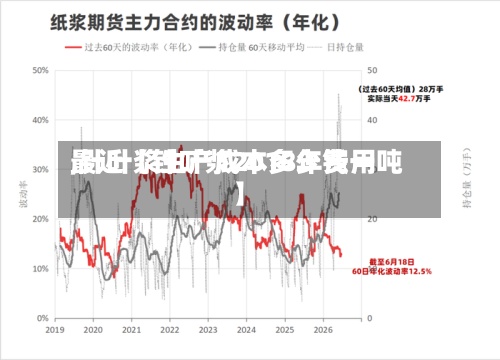 最近【针叶浆2018年费用,针叶浆生产成本多少钱一吨】