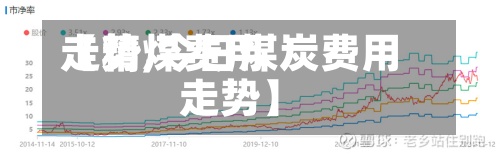 【精煤费用
走势,今日煤炭费用
走势】-第2张图片