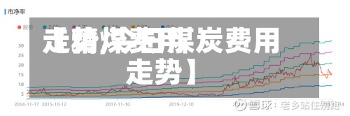 【精煤费用走势,今日煤炭费用走势】