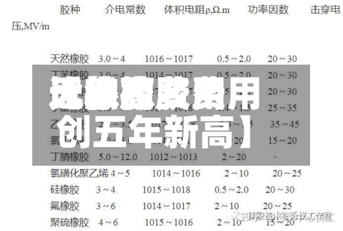 近来
【橡胶费用
比较高
天然橡胶费用
创五年新高】-第2张图片