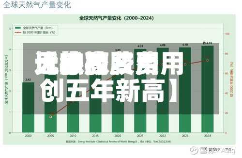 近来【橡胶费用比较高天然橡胶费用创五年新高】