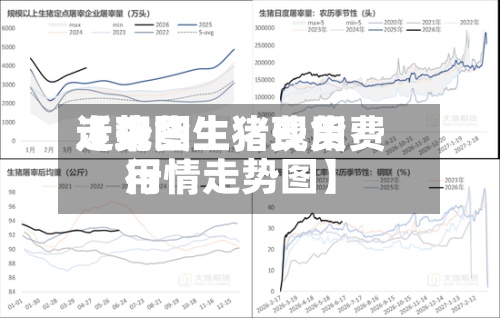 近来
【现货生猪费用
走势图生猪现货费用
行情走势图】-第2张图片