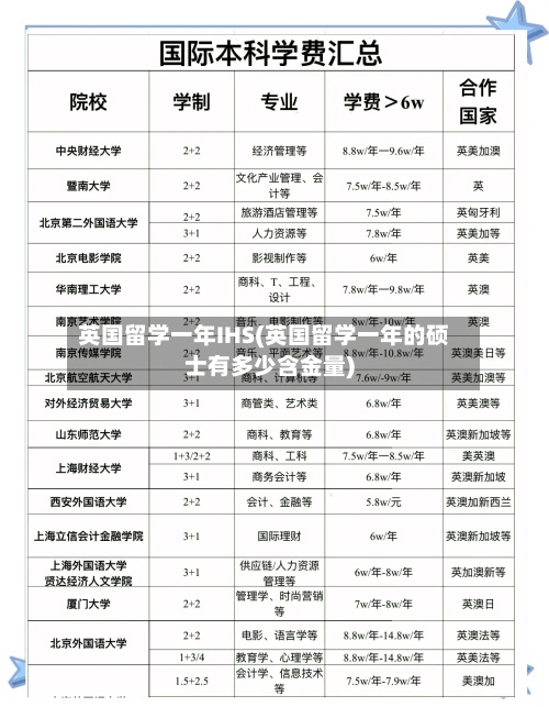 英国留学一年IHS(英国留学一年的硕士有多少含金量)