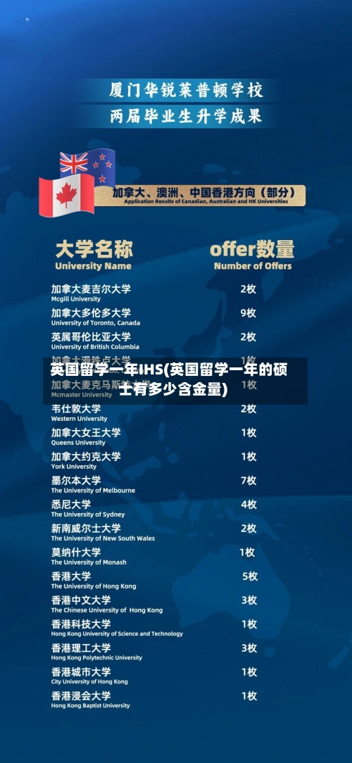 英国留学一年IHS(英国留学一年的硕士有多少含金量)-第3张图片