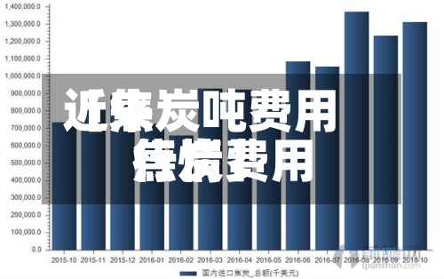 近来
【焦炭吨费用
焦炭费用
行情】-第2张图片