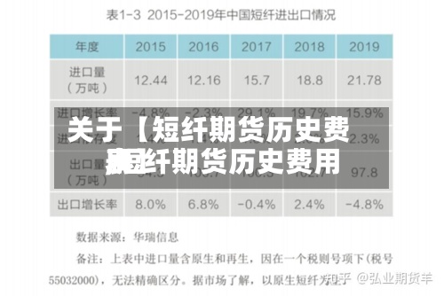 关于【短纤期货历史费用,短纤期货历史费用表】