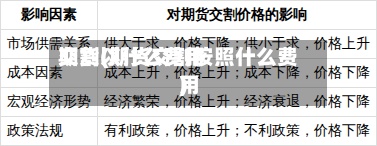 期货以什么费用
交割(期货交割按照什么费用
)-第2张图片