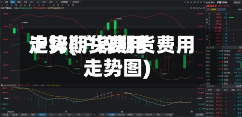 沪锌期货费用走势(沪锌期货费用走势图)