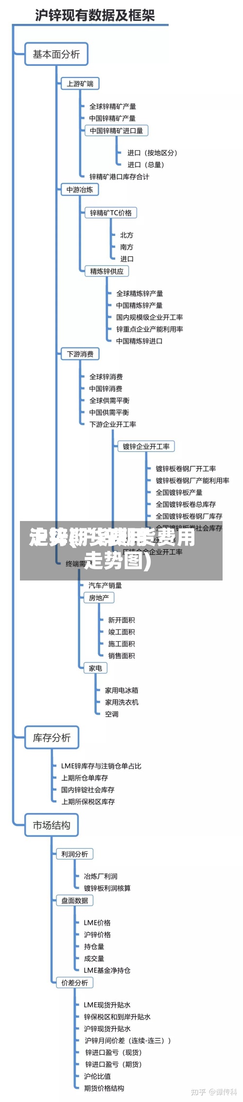 沪锌期货费用走势(沪锌期货费用走势图)-第2张图片