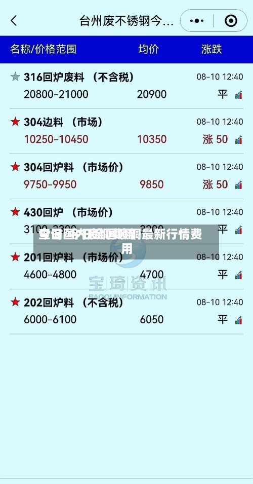 今日国内废铜费用
查询/今日全国废铜最新行情费用
-第2张图片
