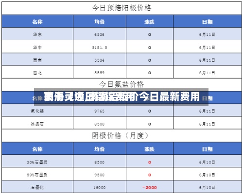 关于【今日铝锭费用南海灵通,南海铝锭价今日最新费用】