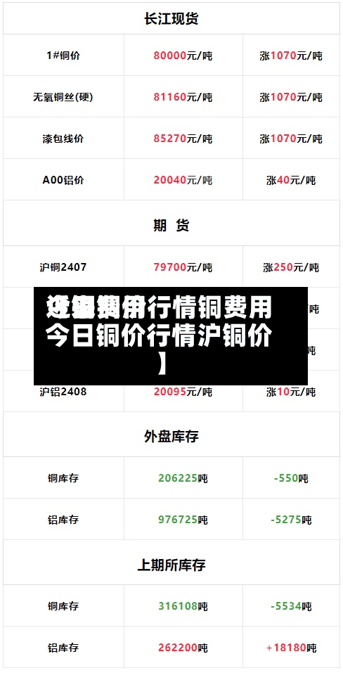 近来【铜费用今日铜价行情铜费用今日铜价行情沪铜价】