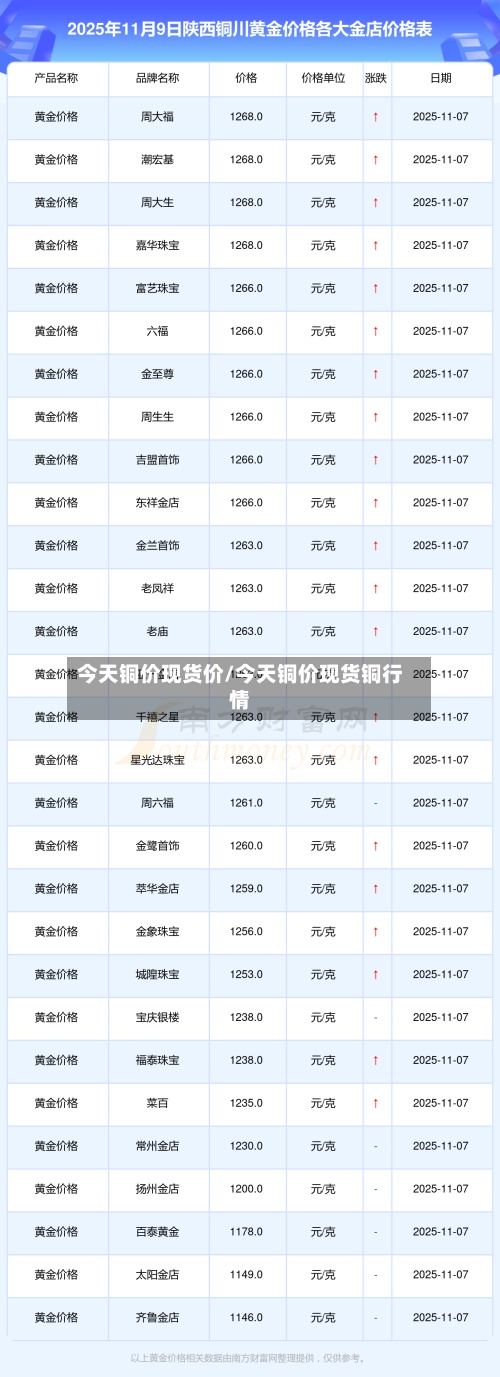 今天铜价现货价/今天铜价现货铜行情-第2张图片
