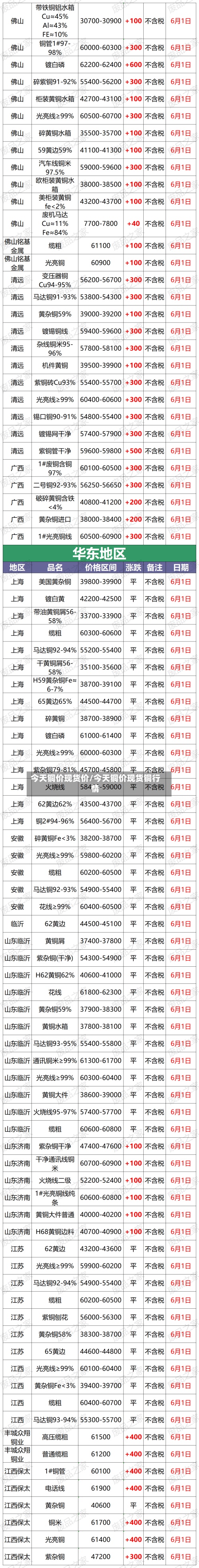 今天铜价现货价/今天铜价现货铜行情