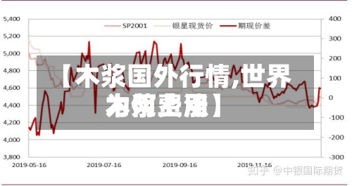 【木浆国外行情,世界木浆费用为何上涨】