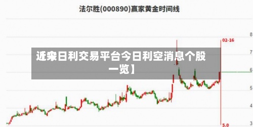 近来【今日利交易平台今日利空消息个股一览】