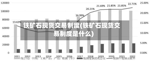 铁矿石现货交易制度(铁矿石现货交易制度是什么)