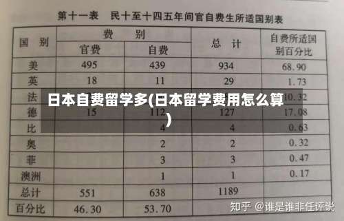 日本自费留学多(日本留学费用怎么算)-第2张图片