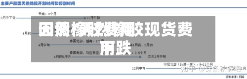 天然橡胶费用
回调/天然橡胶现货费用
下跌-第3张图片