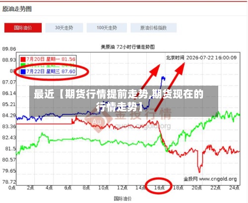 最近【期货行情提前走势,期货现在的行情走势】-第3张图片