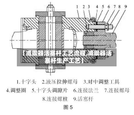 【减震器活塞杆工艺流程,减震器活塞杆生产工艺】