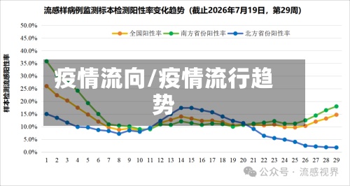 疫情流向/疫情流行趋势-第2张图片