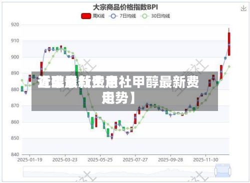 近来【醇最新费用查生意社生意社甲醇最新费用走势】