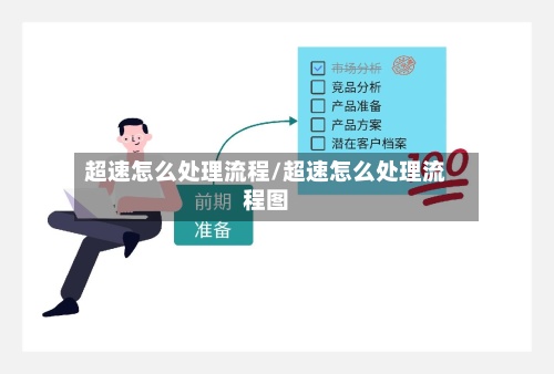 超速怎么处理流程/超速怎么处理流程图-第3张图片