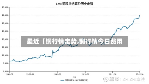 最近【铜行情走势,铜行情今日费用
】-第2张图片