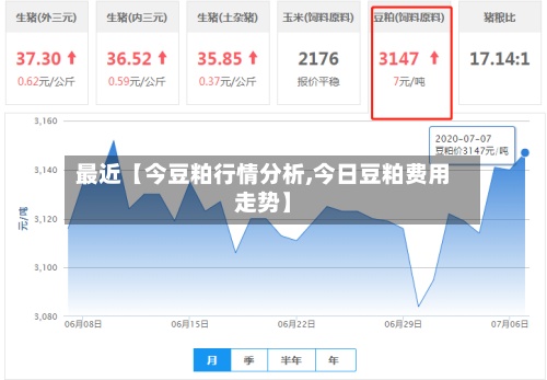 最近【今豆粕行情分析,今日豆粕费用
走势】-第2张图片