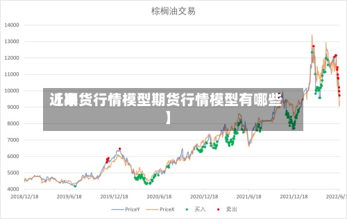 近来
【期货行情模型期货行情模型有哪些】-第2张图片