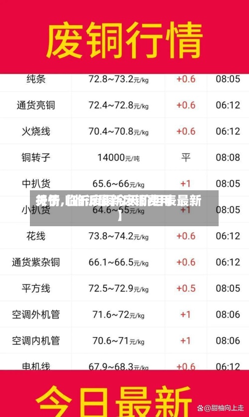 关于【临沂最新废铜费用
行情,临沂废铜今天价目表最新】-第3张图片
