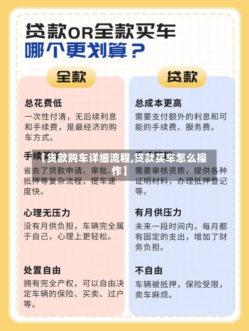 【贷款购车详细流程,贷款买车怎么操作】-第2张图片