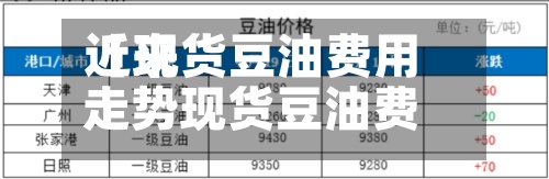 近来
【现货豆油费用
走势现货豆油费用
走势图】-第2张图片