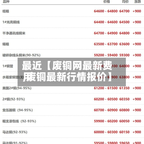 最近【废铜网最新费用
,废铜最新行情报价】-第2张图片