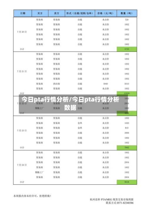 今日pta行情分析/今日pta行情分析数据-第2张图片