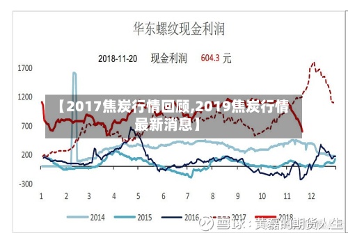 【2017焦炭行情回顾,2019焦炭行情最新消息】-第2张图片