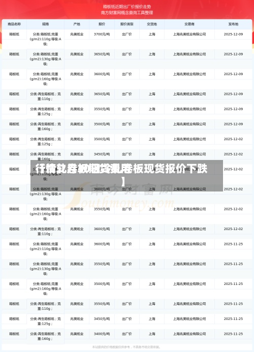 【冷轧卷板期货费用行情,7月30日冷轧卷板现货报价下跌】