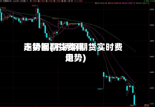 不锈钢期货费用走势图(不锈钢期货实时费用走势)