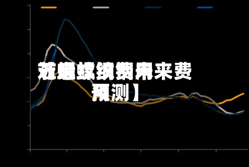 近来
【螺纹钢费用
节后螺纹钢未来费用
预测】-第3张图片