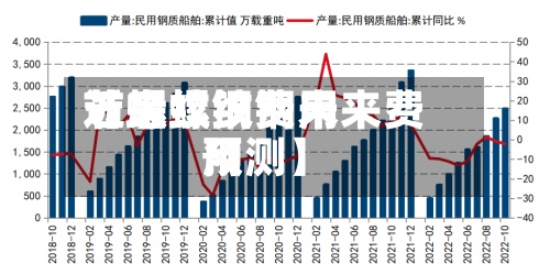 近来
【螺纹钢费用
节后螺纹钢未来费用
预测】-第2张图片