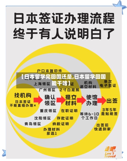 【日本留学完回国还是,日本留学回国能干啥】