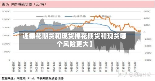 近来【棉花期货和现货棉花期货和现货哪个风险更大】